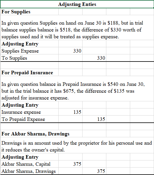 Accounting homework question answer, step 1, image 1